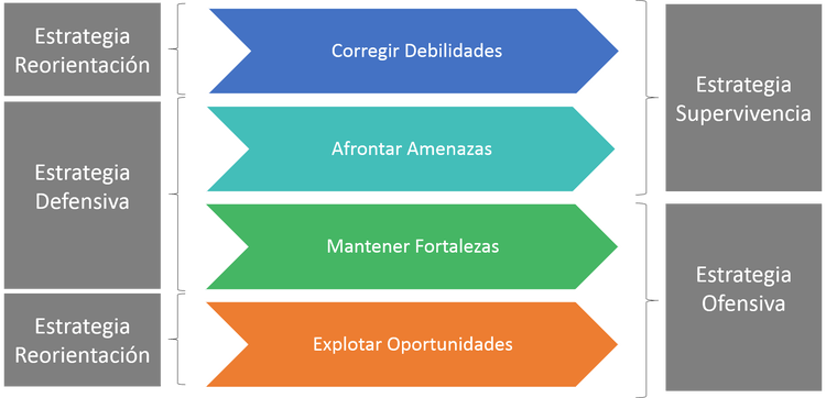 Estrategias de compañía y correlación con análisis came